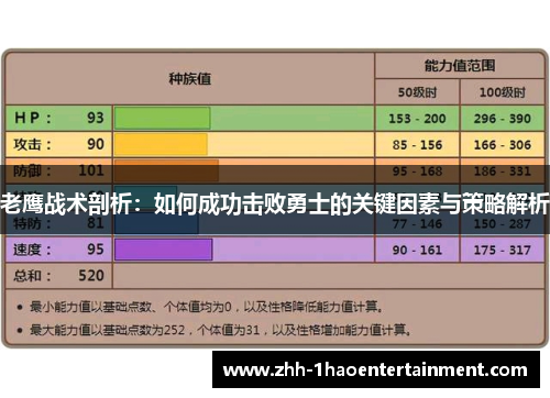 老鹰战术剖析：如何成功击败勇士的关键因素与策略解析