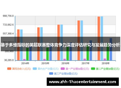 基于多维指标的英超联赛整体竞争力深度评估研究与发展趋势分析