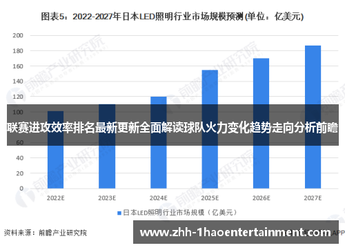 联赛进攻效率排名最新更新全面解读球队火力变化趋势走向分析前瞻