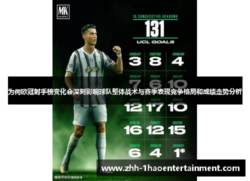为何欧冠射手榜变化会深刻影响球队整体战术与赛季表现竞争格局和成绩走势分析