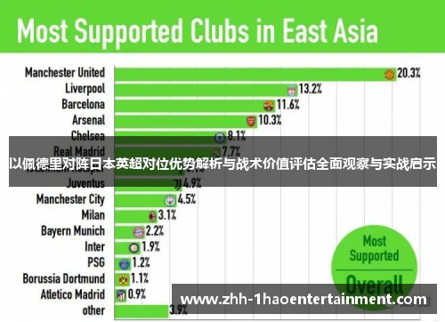 以佩德里对阵日本英超对位优势解析与战术价值评估全面观察与实战启示
