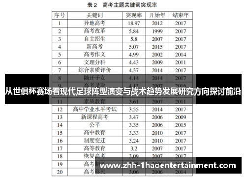 从世俱杯赛场看现代足球阵型演变与战术趋势发展研究方向探讨前沿