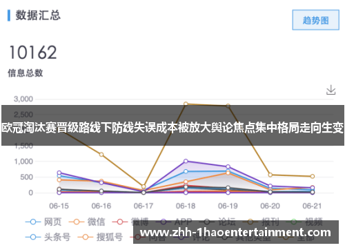 欧冠淘汰赛晋级路线下防线失误成本被放大舆论焦点集中格局走向生变 欧冠淘汰赛晋级路线下防线失误成本被放大舆论焦点集中格局走向生变