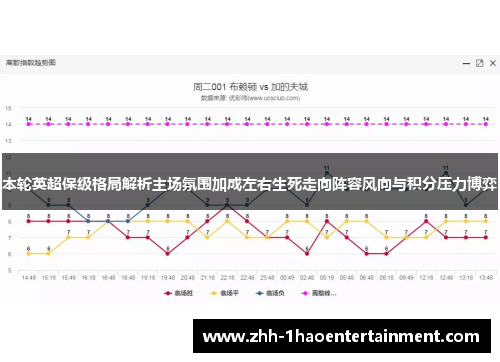 本轮英超保级格局解析主场氛围加成左右生死走向阵容风向与积分压力博弈