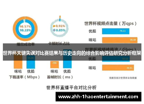 世界杯关键失误对比赛结果与历史走向的综合影响评估研究分析框架 世界杯关键失误对比赛结果与历史走向的综合影响评估研究分析框架