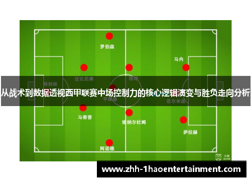 从战术到数据透视西甲联赛中场控制力的核心逻辑演变与胜负走向分析 从战术到数据透视西甲联赛中场控制力的核心逻辑演变与胜负走向分析