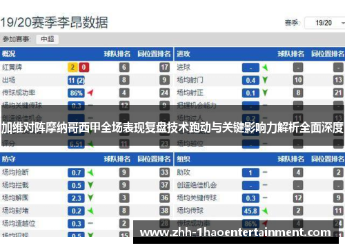 加维对阵摩纳哥西甲全场表现复盘技术跑动与关键影响力解析全面深度 加维对阵摩纳哥西甲全场表现复盘技术跑动与关键影响力解析全面深度