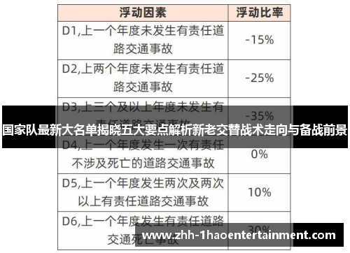 国家队最新大名单揭晓五大要点解析新老交替战术走向与备战前景