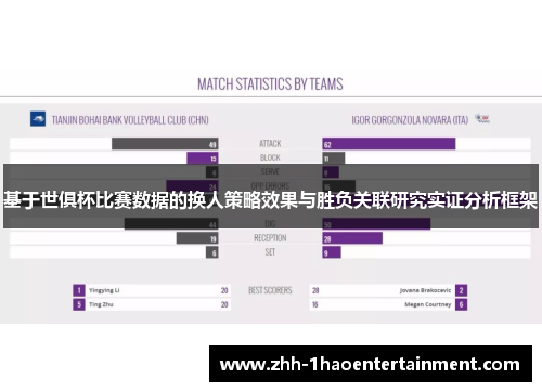 基于世俱杯比赛数据的换人策略效果与胜负关联研究实证分析框架 基于世俱杯比赛数据的换人策略效果与胜负关联研究实证分析框架