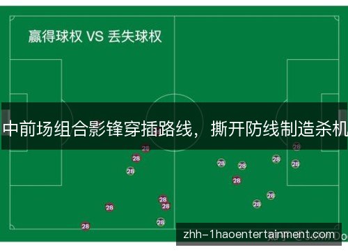 中前场组合影锋穿插路线,撕开防线制造杀机 中前场组合影锋穿插路线,撕开防线制造杀机